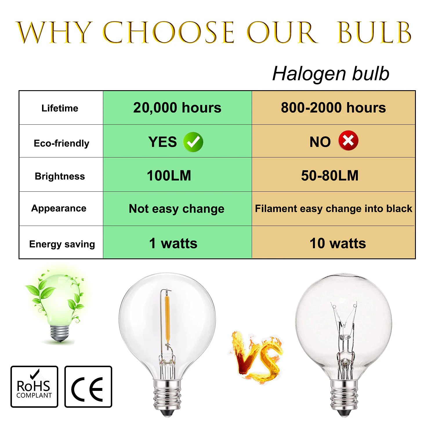G40 bombillas de repuesto de luz LED E12 220V 110V bombilla de globo blanco cálido 2200K 10W equivalente decoración interior y exterior
