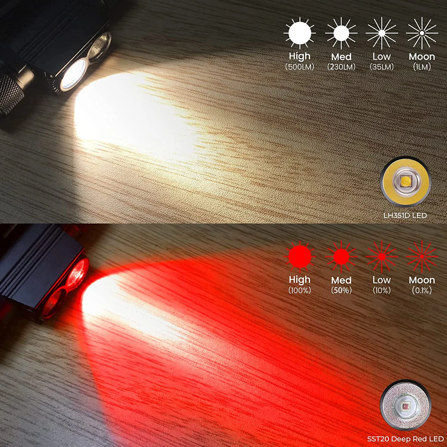 Linterna frontal recargable H25LR LED 90 de alto CRI, potente linterna frontal ligera con luz blanca brillante, antorcha roja profunda de 660nm