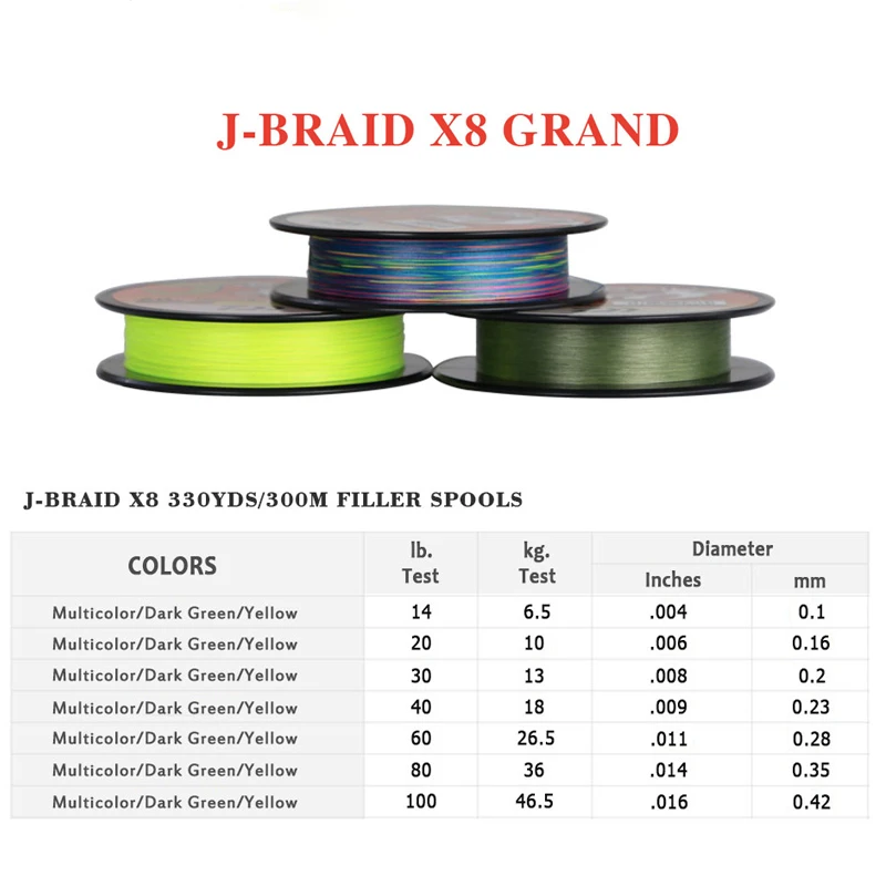 DAIWAJ-BRAID-sedal de pesca Original GRAND, 300M, 8 hebras trenzadas, aparejos de pesca de PE, 10, 16, 20, 30, 40, 60, 80, 100lb, hecho en Japón