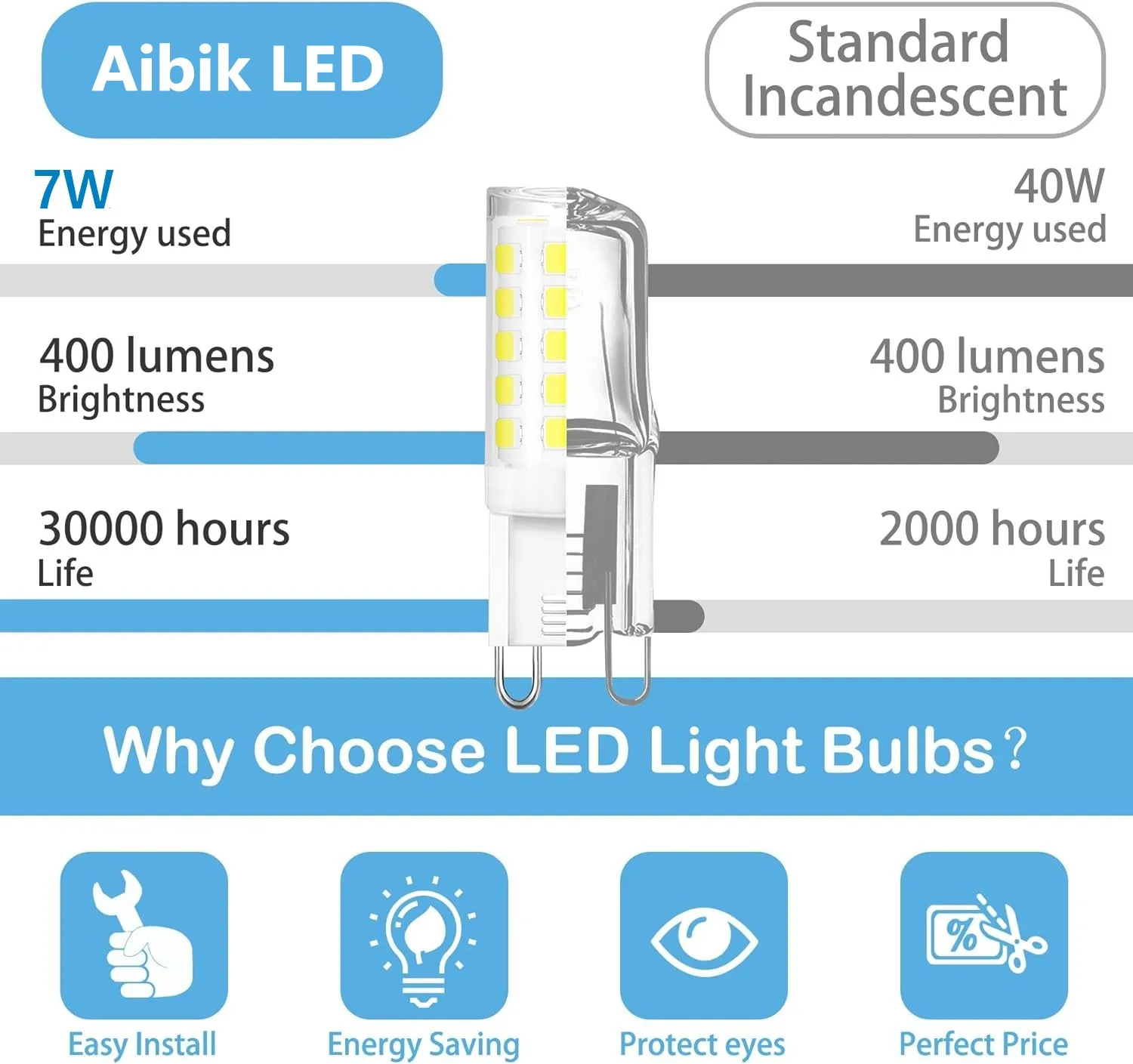 Paquete de 10 Lámparas LED G9, 220V CA, 7W, Cerámica, SMD2835, Luz Blanca Cálida/Fría, Reemplazo de Halógeno, Venta al Por Mayor
