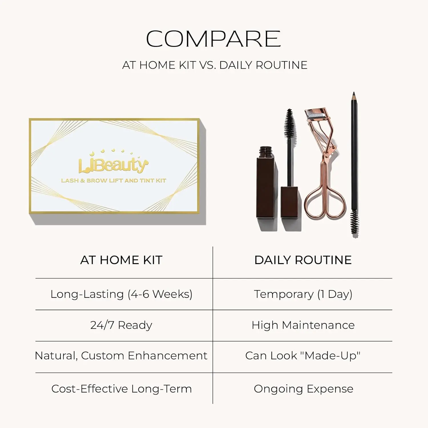 Kit de Lifting y Tinte de Pestañas Libeauty, Laminación de Cejas, Lifting de Pestañas, Permanente de Pestañas, Tinte para Ojos, Para Pestañas Voluminosas y Cejas, Uso Doméstico