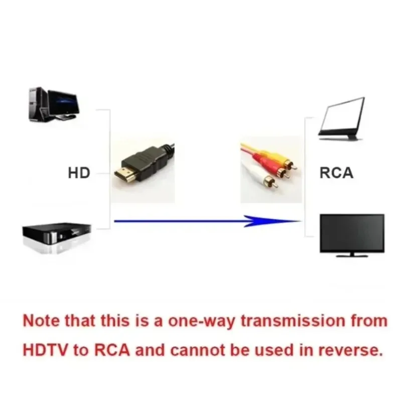 Cable HDMI a 3RCA de 1.5M con Cable HDMI 1.4 a AV, Cable de Audio y Video HD para Decodificador