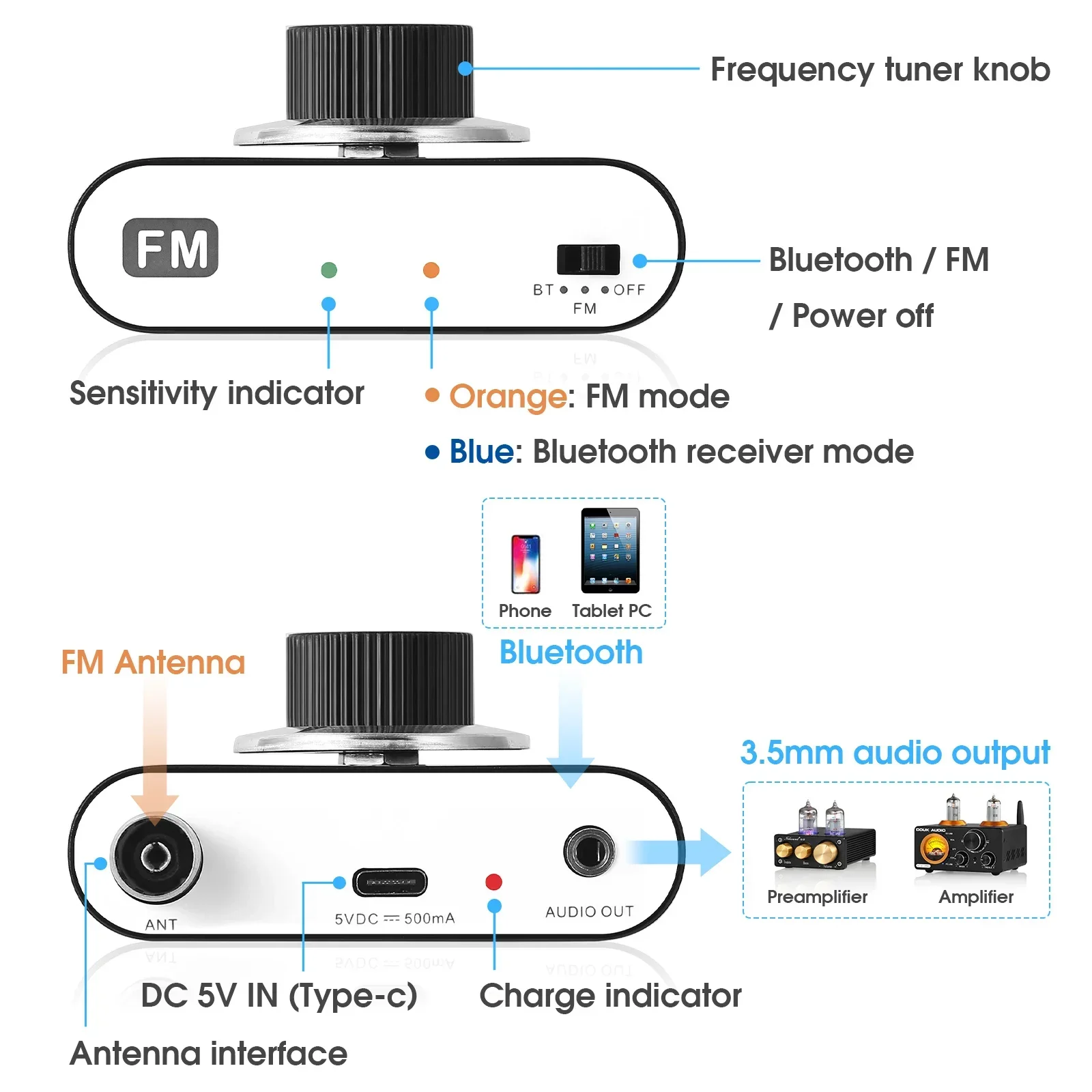 Douk Audio Portátil 87-108Mhz Sintonizador de Radio FM Estéreo Bluetooth 5.0 Receptor Recargable con Salida de 3,5 mm