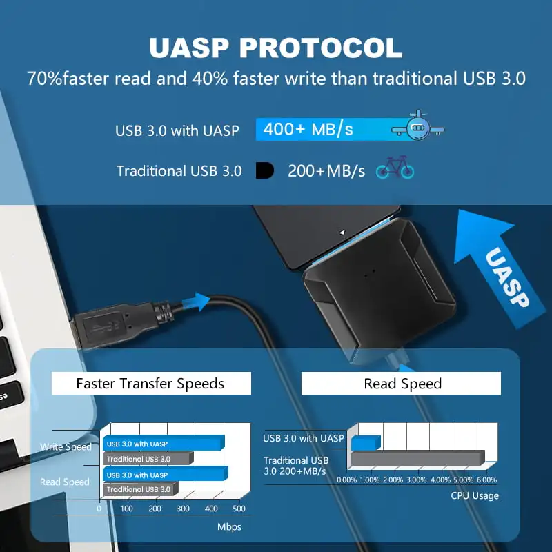 Cable SATA a USB 3.0 de hasta 6 Gbps para discos duros externos HDD/SSD de 2.5/3.5 pulgadas, adaptador SATA, cable USB 3.0 a SATA III