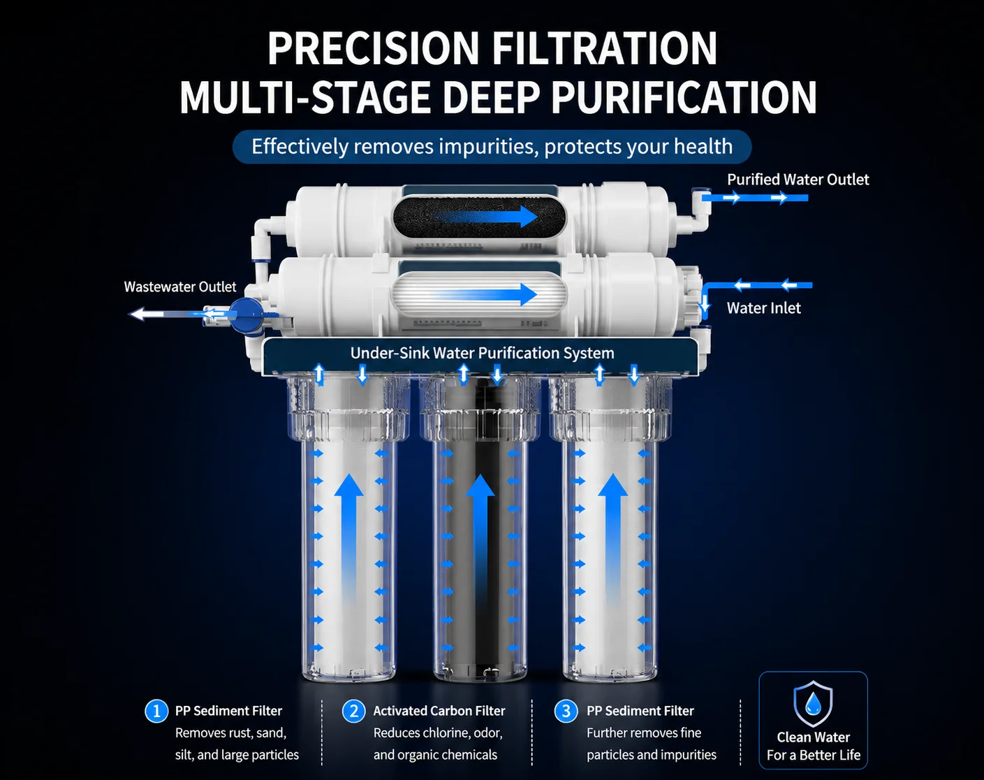 Filtro de agua debajo del fregadero: purificador de agua del grifo de cocina de ultrafiltración de 5 etapas para el hogar, prefiltro de bebida directa certificado NSF
