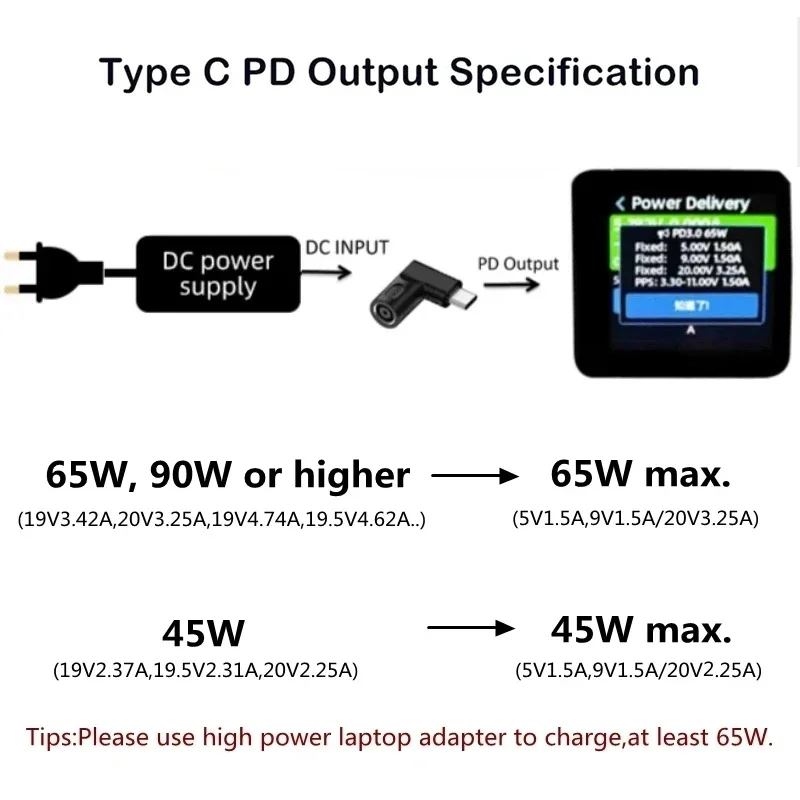 Cable de carga rápida USB C para Lenovo, cargador de ordenador portátil, Conector de CC, enchufe cuadrado A Adaptador tipo C PD, convertidor para tableta y Notebook, 65W