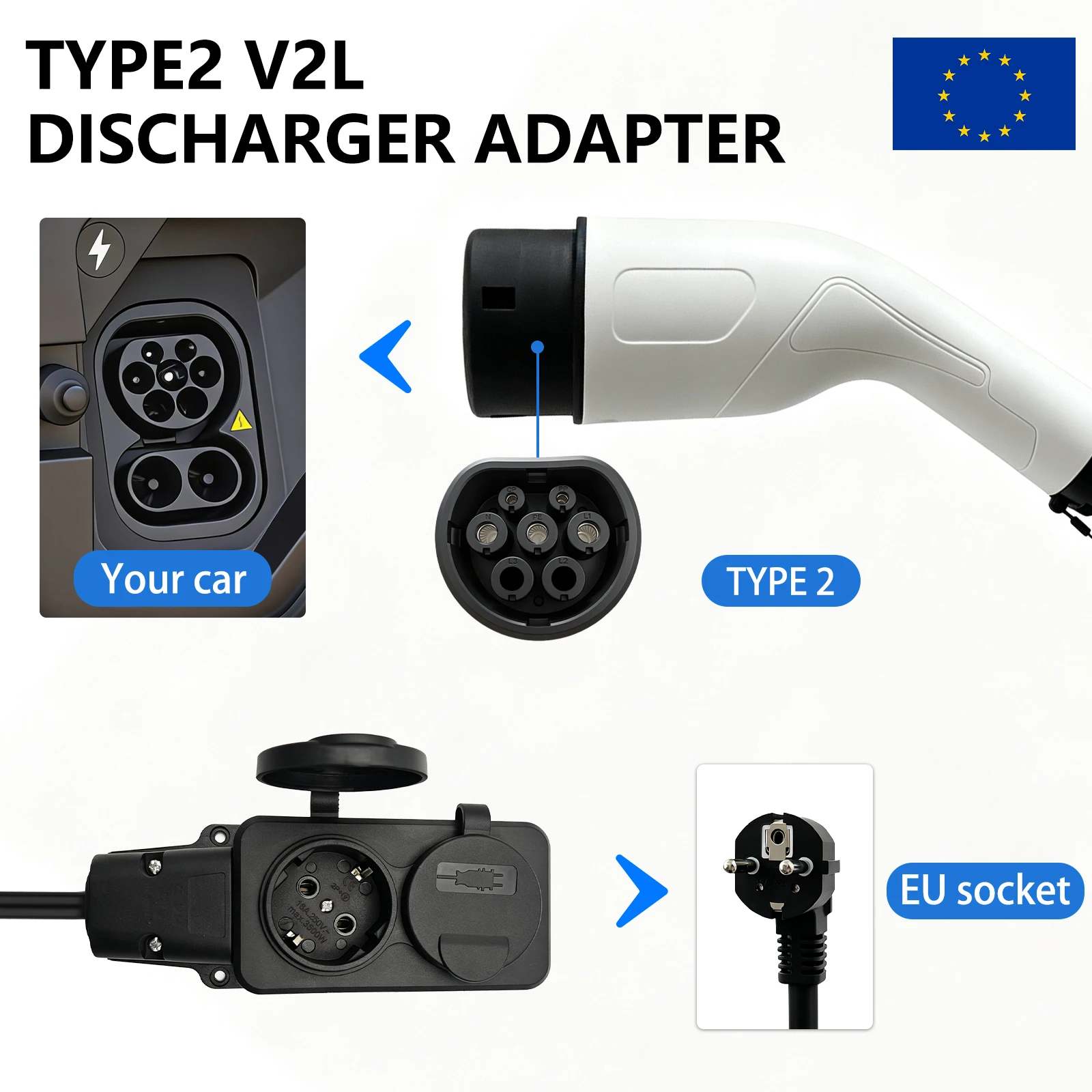 Adaptador de descarga V2L Tipo 2 para vehículos eléctricos, cable de carga de vehículo a carga, enchufe europeo, cable de descarga de energía V2L para coche eléctrico, enchufe de salida europeo