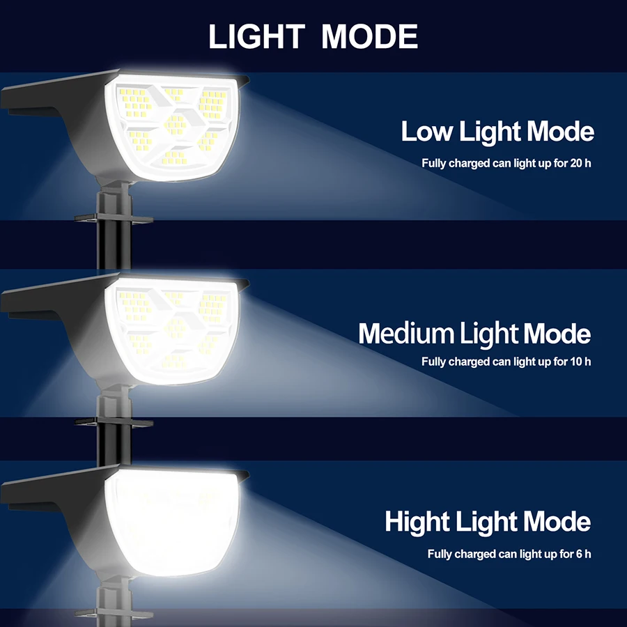 Luces solares de paisaje LED 72/68 para exteriores, luz Solar impermeable IP65 con 3 modos, foco Solar de jardín para pasarela de césped y patio
