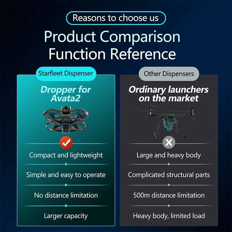 Sistema Airdrop de 12KM para DJI Avata 2, accesorios para drones, lanzador, dispositivo de transporte de gotero de carga útil