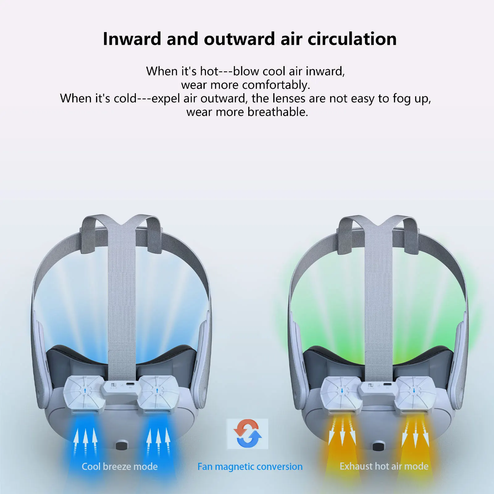 Ventilador de refrigeración para auriculares Meta Quest 3 VR, circulación de aire transpirable con interfaz Facial, cubierta facial para accesorios Quest3