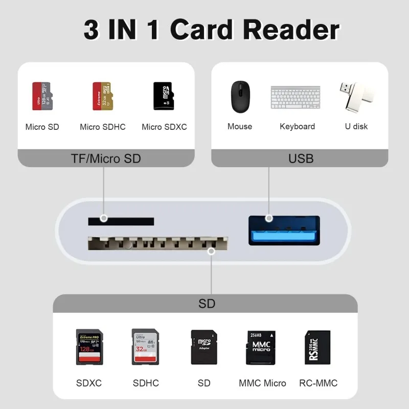 Lector de tarjetas SD TF 3 en 1 para iPhone 14 12 13 11 Pro Max XR XS USB-A convertidor de cámara hembra para adaptador iPhone OTG