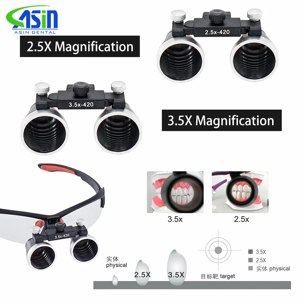 Lupa Dental Binocular de aumento de 3.5X/2.5X, lupa quirúrgica para cirugía, lupas para operación médica