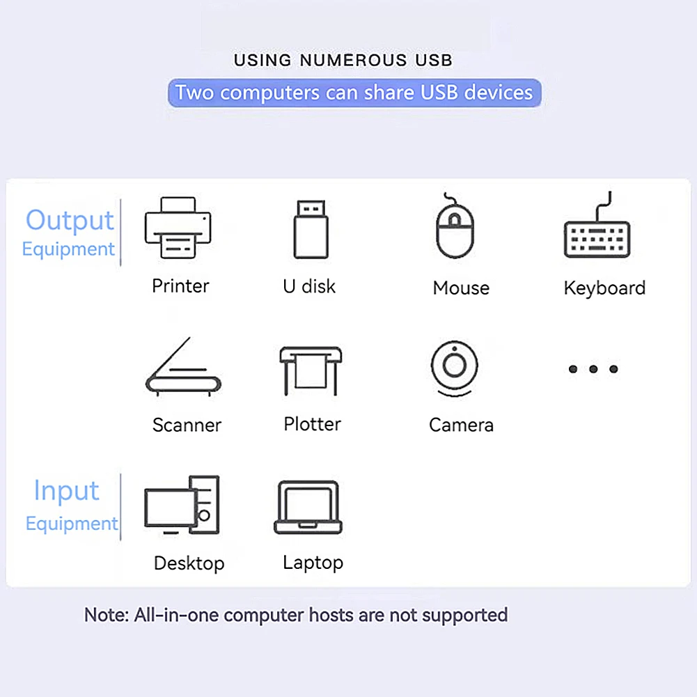 Conmutador KVM USB 3,0, 1x2/2x1, controlador compartido bidireccional, divisor para ordenador, PC, teclado, ratón, impresora, concentrador USB 2,0