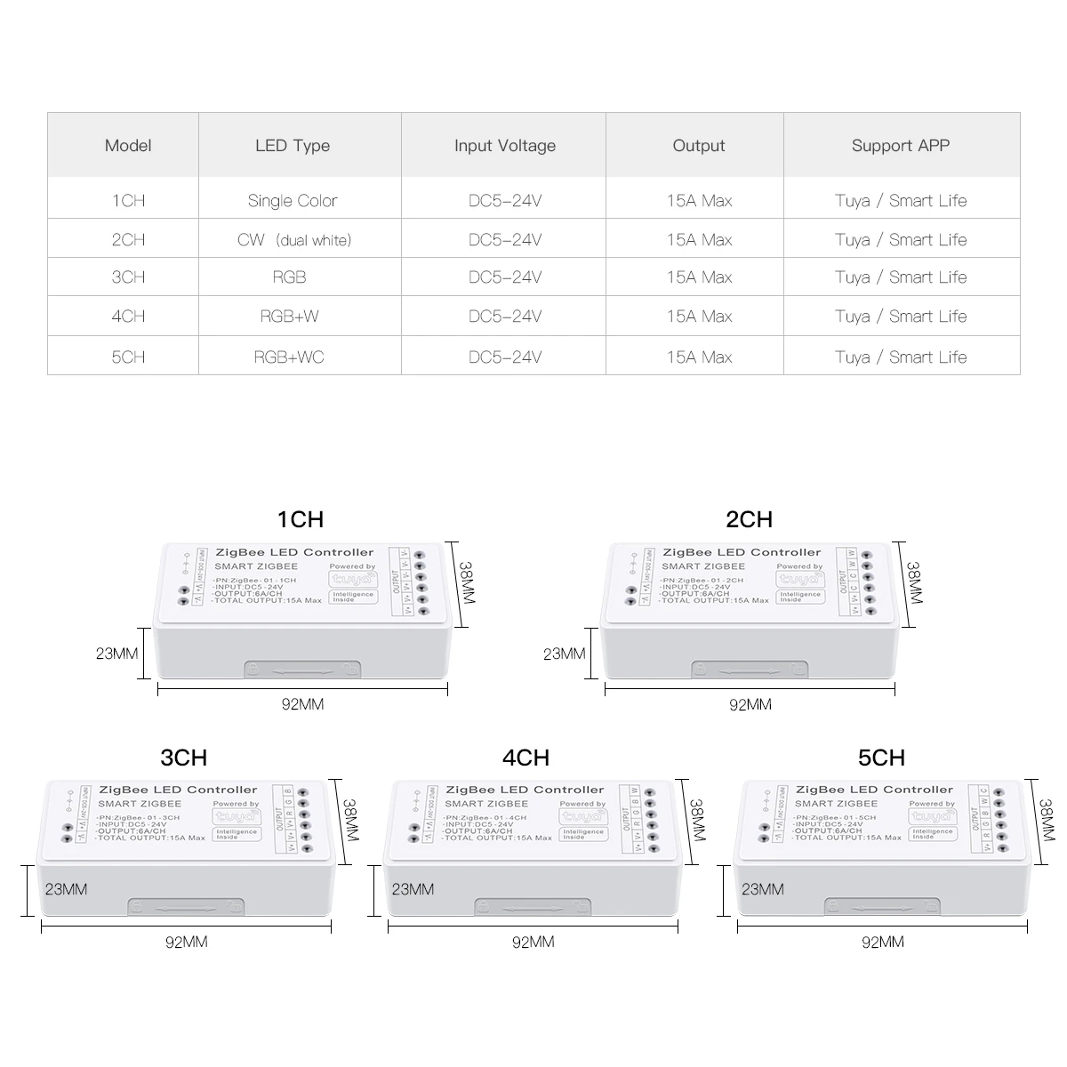 Tira de luces LED con WiFi, controlador Zigbee 3,0, DC5V-24V, Tuya, CCT, RGB, RGBW, RGBCCT, COB, atenuador inteligente regulable