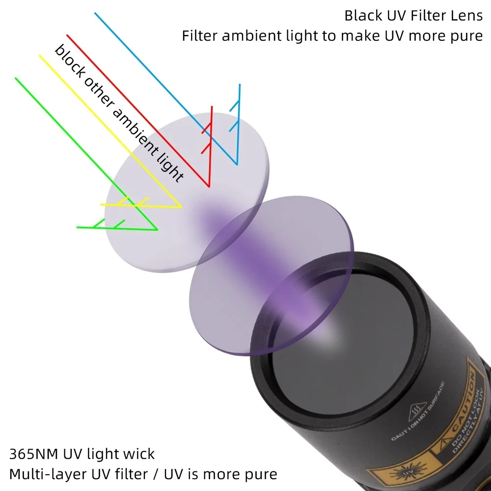 Linterna UV de 20W, 395/365nm, recargable por USB, luz negra, curado, tiña para gatos, marcador para manchas de orina de mascotas, fuga, mineral, dinero, luz de escorpión