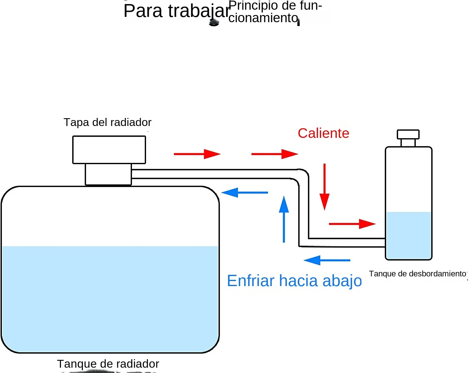 Tanque de refrigerante Universal para radiador, tanque de expansión de refrigerante de 800ml, botella de captura de refrigeración, depósito de desbordamiento, estilo de aluminio para coche