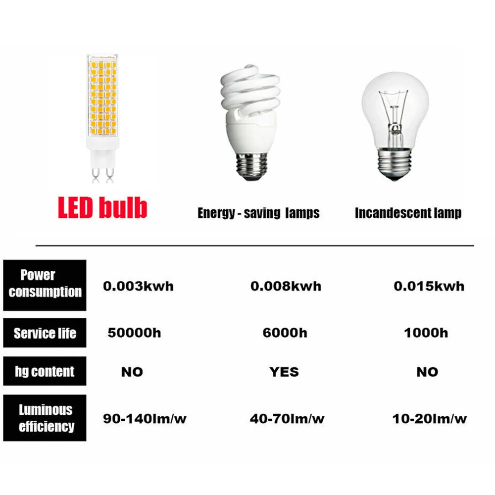 10 Uds Mini G9 bombillas LED de cerámica lámpara de luz 7W 9W 18W 20W 24W 2835 SMD reemplazar 100W halógeno 220V lámparas decoración del candelabro del hogar