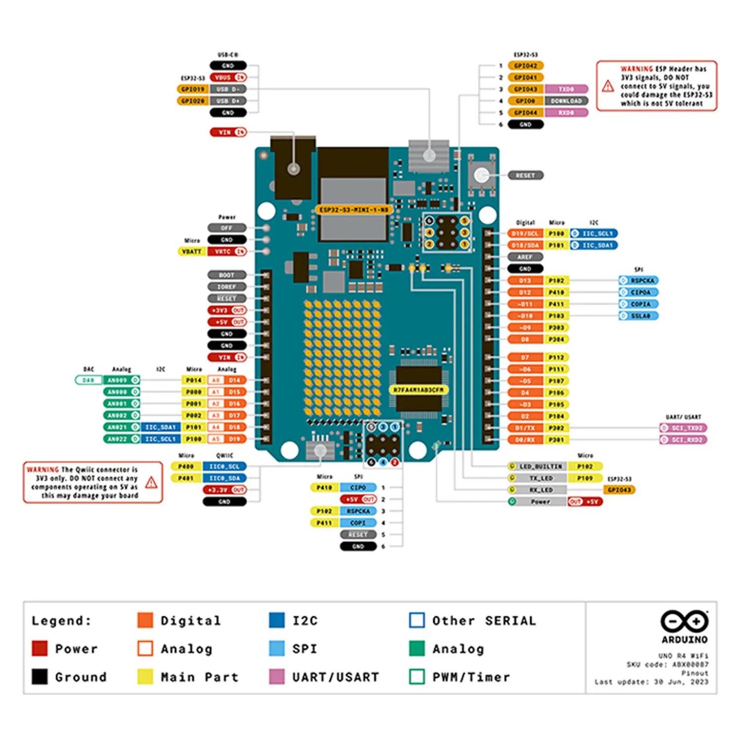Kit de aprendizaje vivo IOT inteligente Kidsbits + 60 proyectos para programación WIFI Arduino UNO R4 con Tutorial de idioma Arduino C