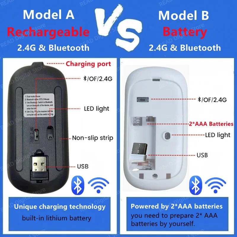 Ratón inalámbrico delgado compatible con Bluetooth 2,4G, ratón inalámbrico portátil recargable/batería para iPad, portátil y de escritorio