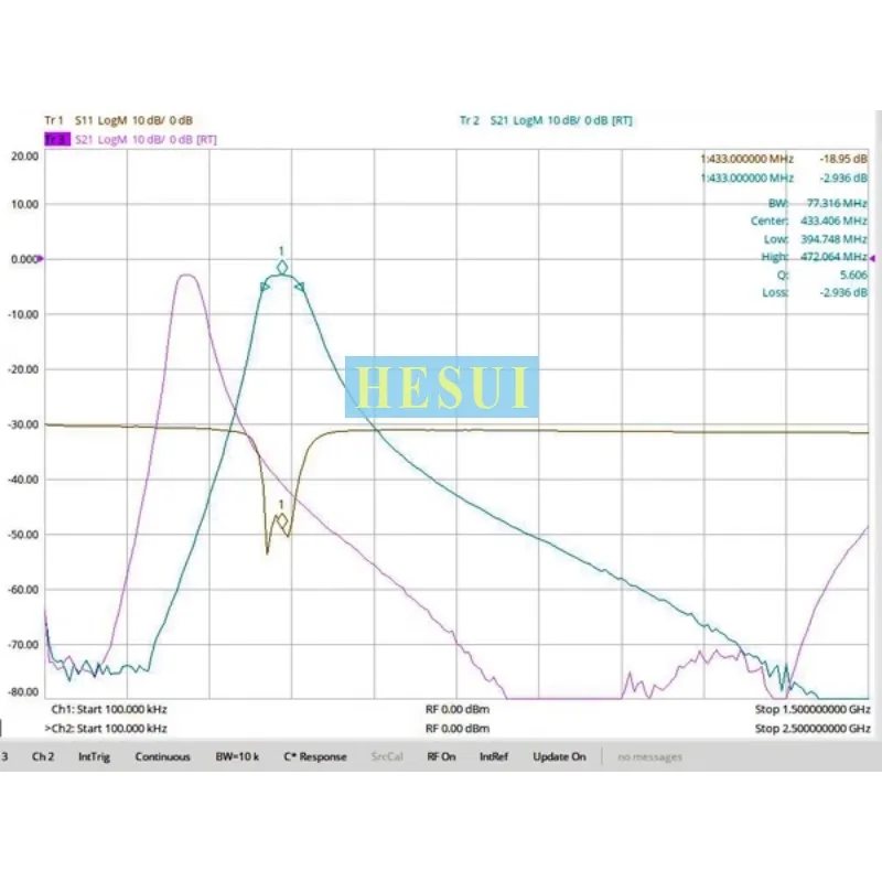 Módulo de filtro RF BPF de 400MHz-475MHz 433MHz, módulo de filtro de paso de banda de transmisión de imagen inalámbrica UAV para microondas, carcasa CNC Al