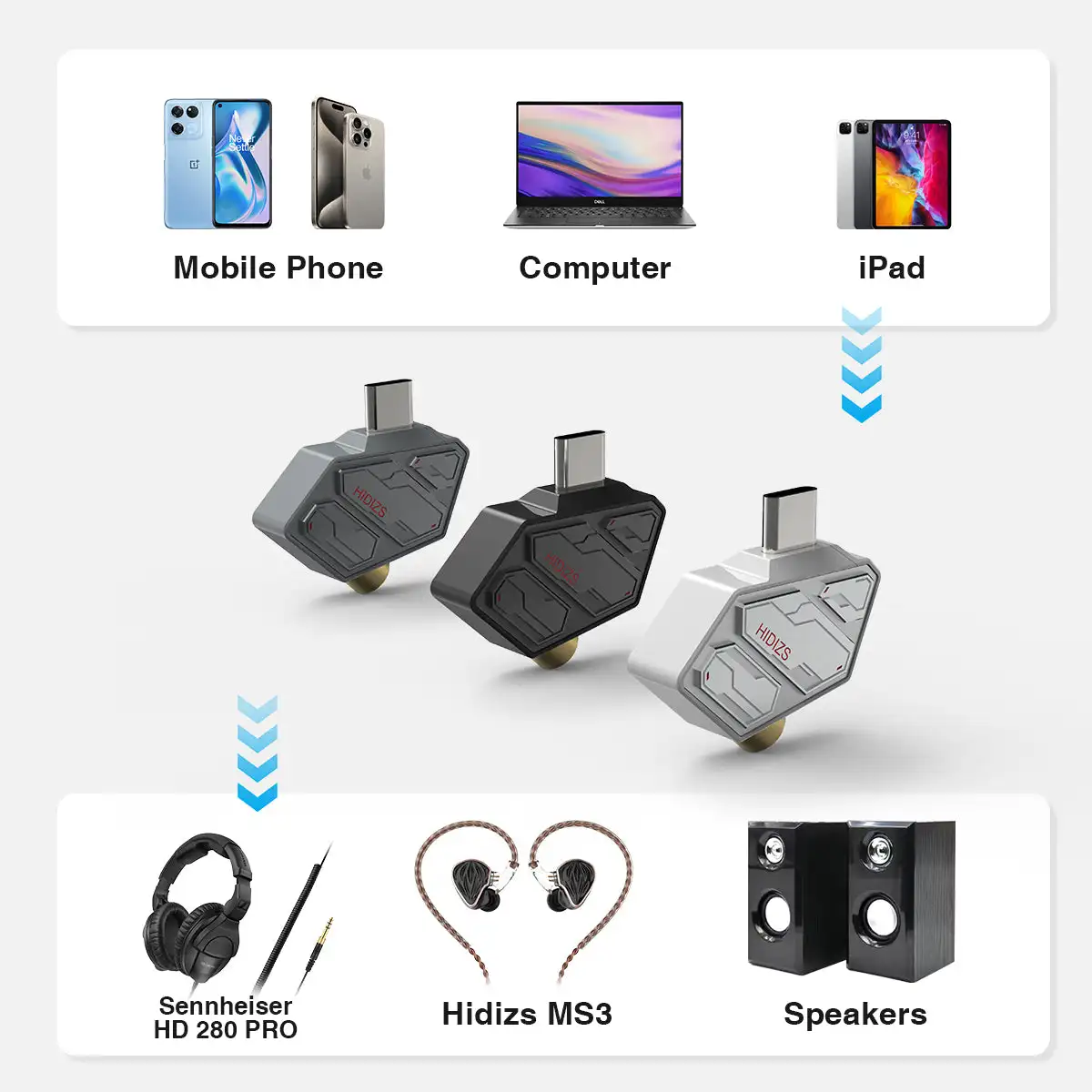 HIDIZS SD2 Audio HiFi DAC y amplificador Dongle multiusos DAC ES9270 128DSD decodificación tipo C a adaptador de 3,5mm PCM 32 bits 384kHz