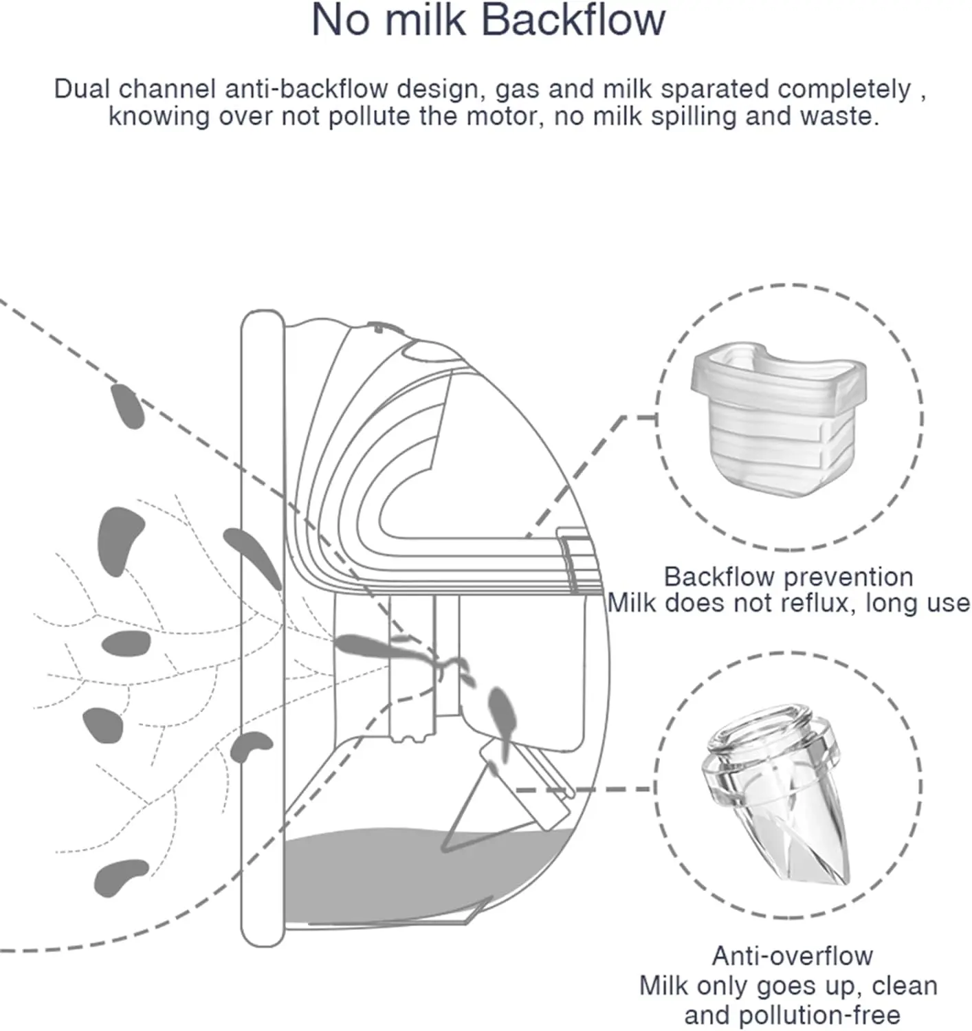 Accesorios portátiles para extractor de leche materna, piezas de bomba de repuesto con brida de 24mm, válvula de pico de pato, diafragma de silicona Compatible con S18 S21
