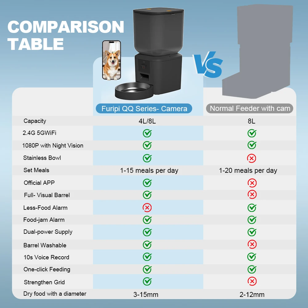 Comedero automático para gatos de 8L con cámara de vídeo de 1080p, dispensador de comida para gatos con WiFi 5G, grabadora de voz inteligente para mascotas, aplicación Tuya, alimentador automático para mascotas