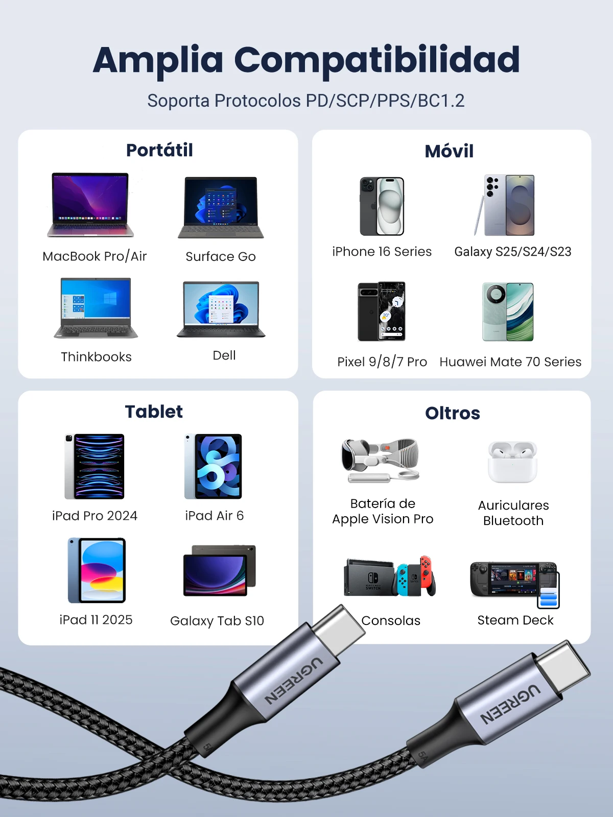 Cable UGREEN PD100W USB Tipo C a USB C para iPhone Duo 18Pro 17 Samsung S26 25 iPad Laptop, Cable de Carga Rápida 5A con Chip E-Marker