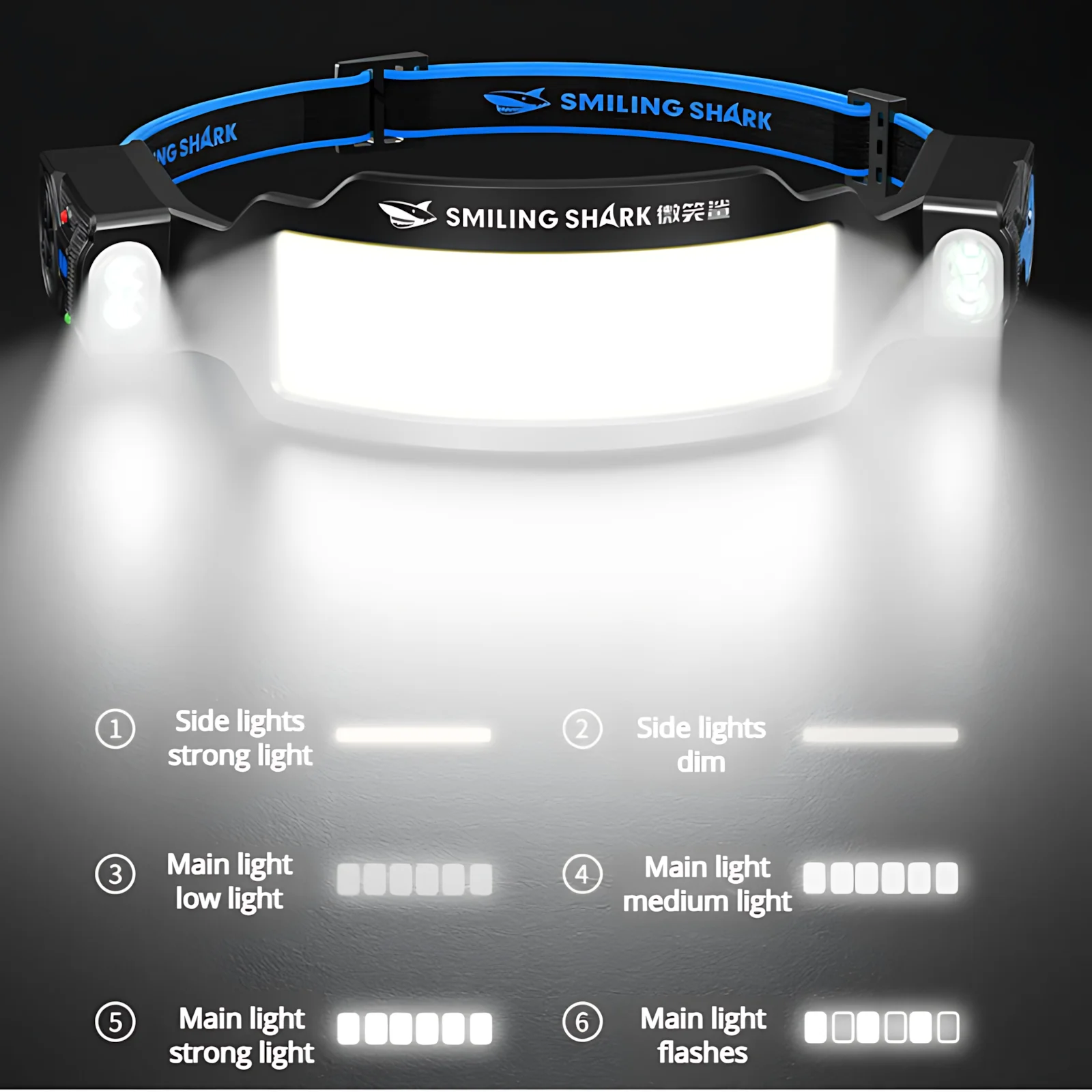 Linterna Frontal con Sensor de Gestos, 2400mAh Carga USB, 6 Modos, Luces Laterales Giratorias 315° para Pesca, Ciclismo y Camping