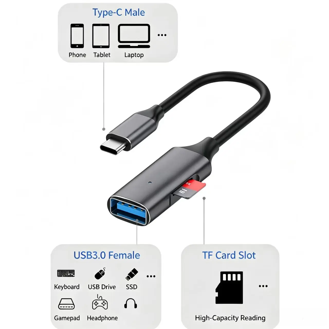 OTG Type C To USB 3.0 Adapter Cable USB A Female to Type C Male Adapter TF Card Reader For Iphone 15 16 Samsung Type C Adapter