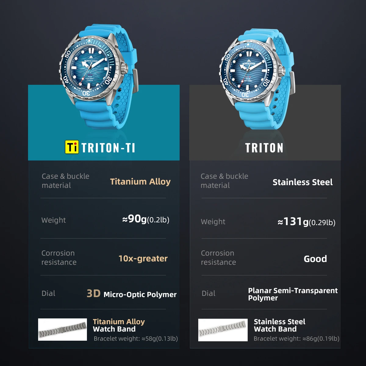 Reloj de buceo NORTH EDGE TRITON-TI de titanio y acero inoxidable, con energía solar, reloj de cuarzo de lujo para hombre, resistente al agua hasta 300 m, con más de 180 días de autonomía.