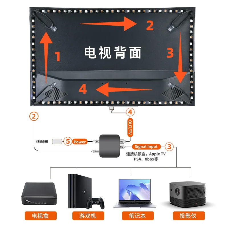 Retroiluminación Led de TV ambiental inteligente 4K 1,4 2,0 caja de sincronización de dispositivo HDMI y Kit de tira de luz RGBIC WS2812B 5050 para PC de 24 a 65 pulgadas PS4 XBOX