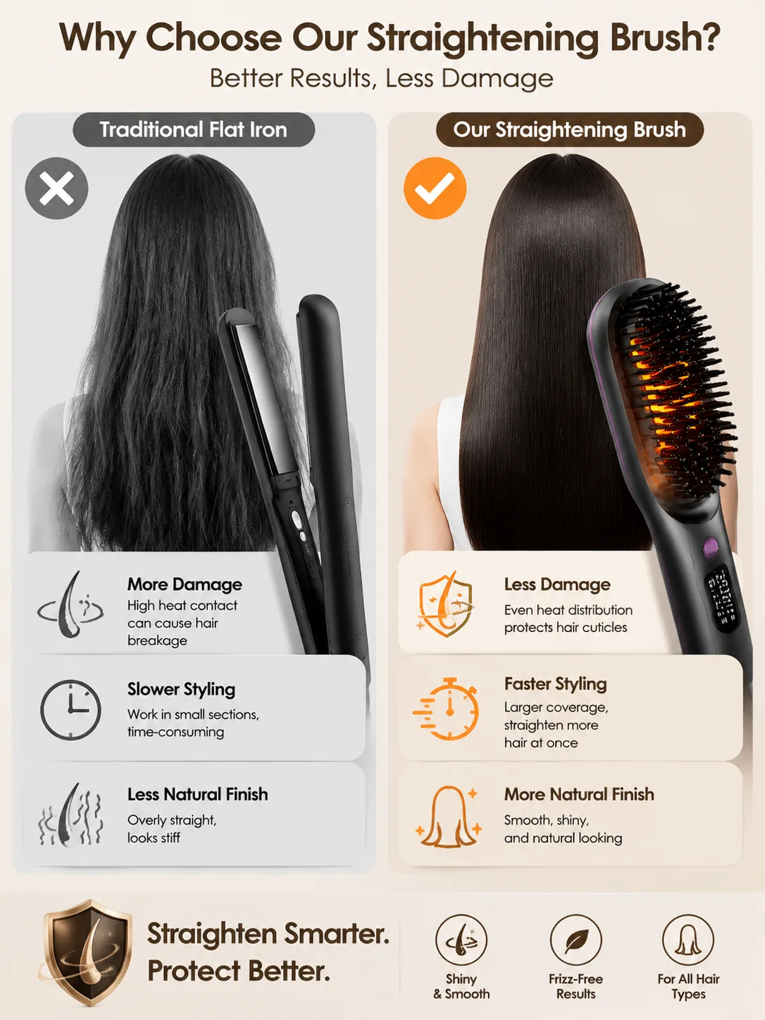 Cepillo Alisador de Cabello Portátil, Inalámbrico con Carga USB, Peine Caliente con Revestimiento Cerámico, Herramienta de Peinado Iónica Anti-Frizz