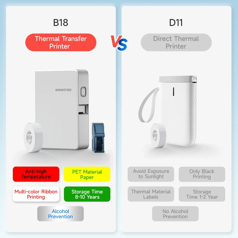 Niimbot N1/B18 impresora de etiquetas adhesivas de transferencia térmica Mini fabricante de etiquetas con cinta papeles PET para joyería Cable cosméticos