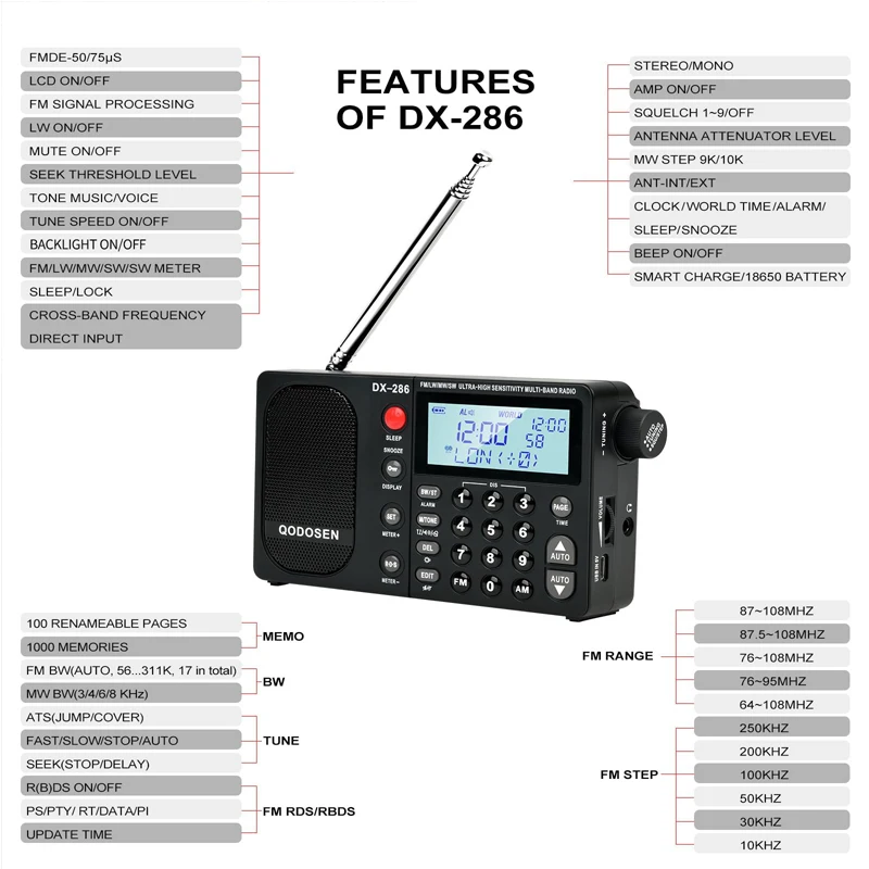 Radio portátil QODOSEN DX-286 AM/FM/LW/SW, radio digital de banda completa mundial con chip para automóvil TEF6686 (con batería)