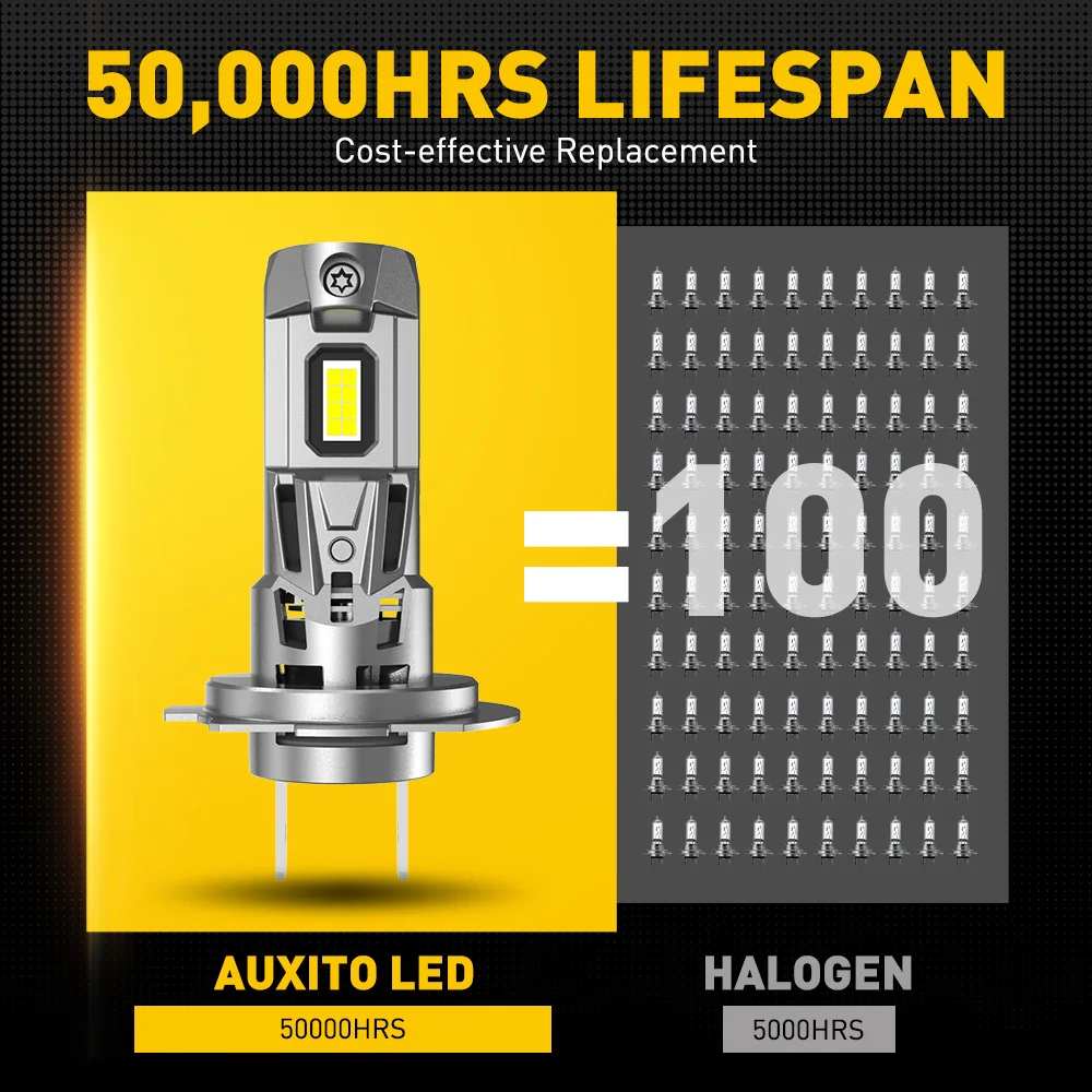 2 uds AUXITO 22000LM H7 bombilla LED Canbus sin errores con ventilador Chip CSP MINI 360 iluminación faro 12V 6500K blanco