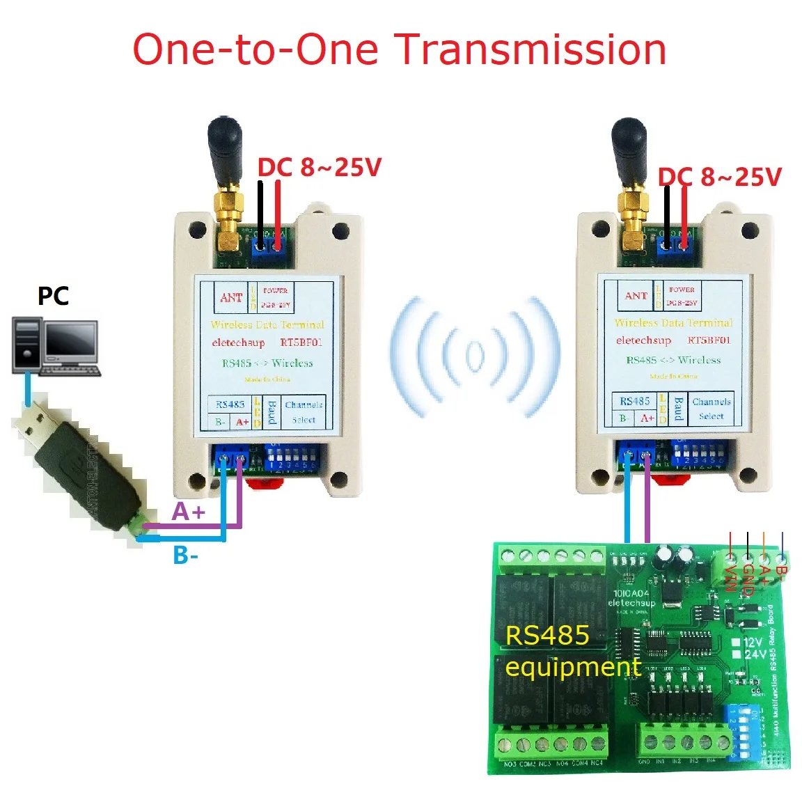 Radio VHF/UHF 426MHz ~ 508,5MHz amplia gama RF UART RS485 placa transceptor inalámbrica Modbus RTU módulo maestro-esclavo DC 12V 24V
