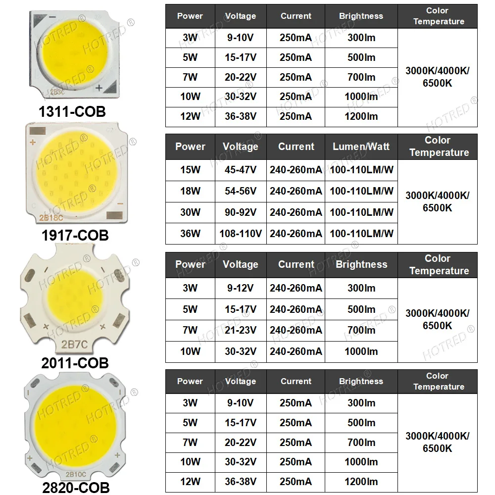 10-50 Uds COB LED 3W 5W 7W 10W 12W 15W 18W 30W 36W blanco cálido frío neutro 13mm 20mm 28mm 1919 Chips lámpara foco Downlight DIY
