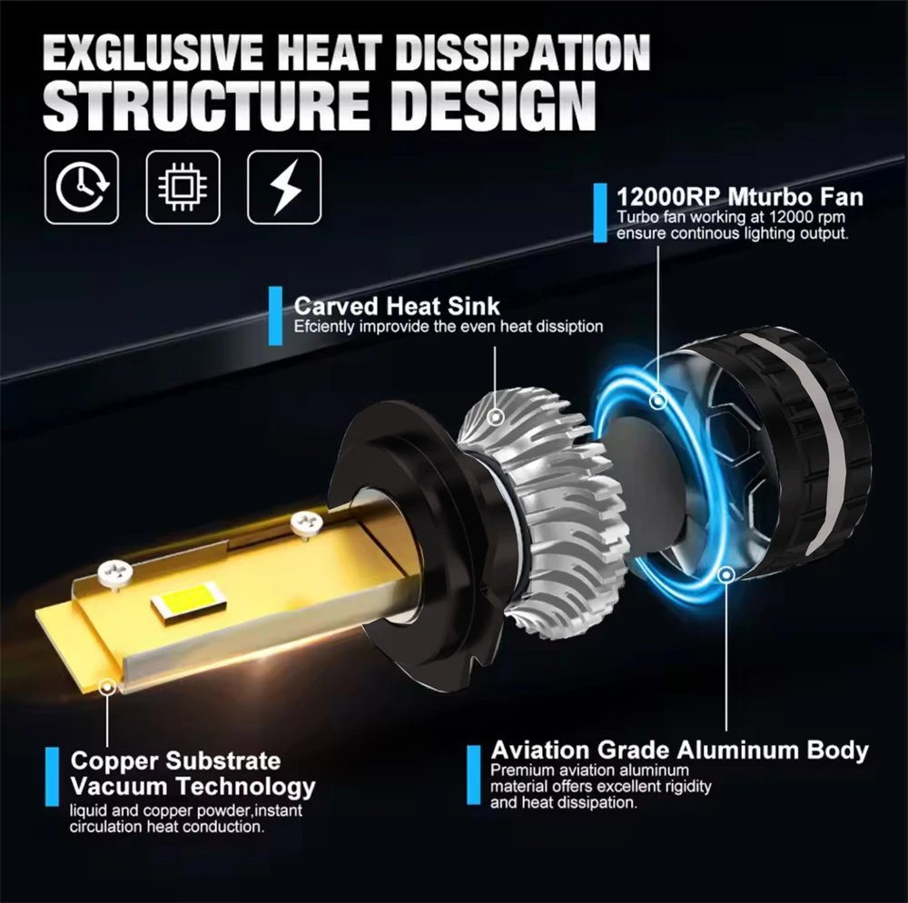 Domx H4 Led Canbus H7 luz LED para coche H8 H9 H11 9005 HB3 9006 HB4 9012 bombilla de faro Led Kit de luz antiniebla para automóvil 6000K 12V
