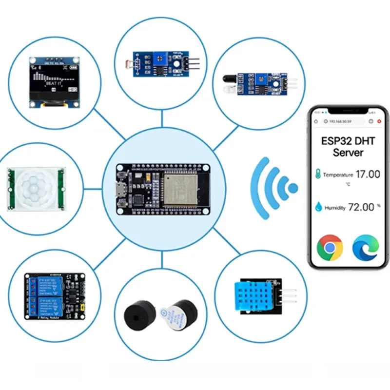 Kit de Inicio de módulo ESP32 para ESP-32S, placa de desarrollo WIFI, Sensor de pantalla de relé, desenvolv