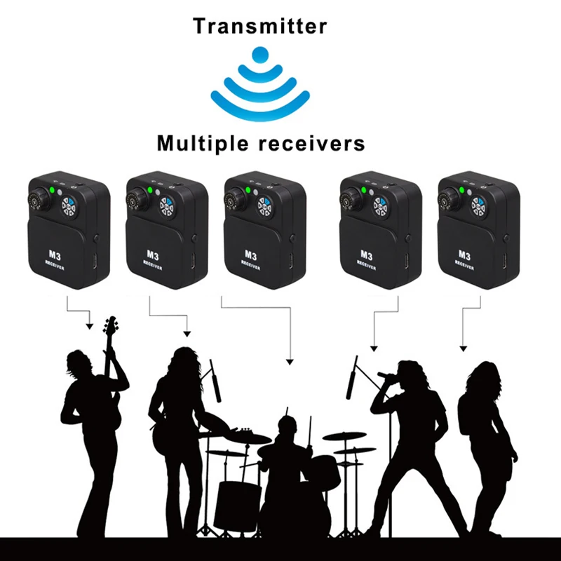 Sistema de Auriculares Inalámbricos Intrauditivos para Monitoreo, para Cantantes y Grupos, 2.4G, Rendimiento en Tiempo Real, Retroalimentación de Audio, Estéreo