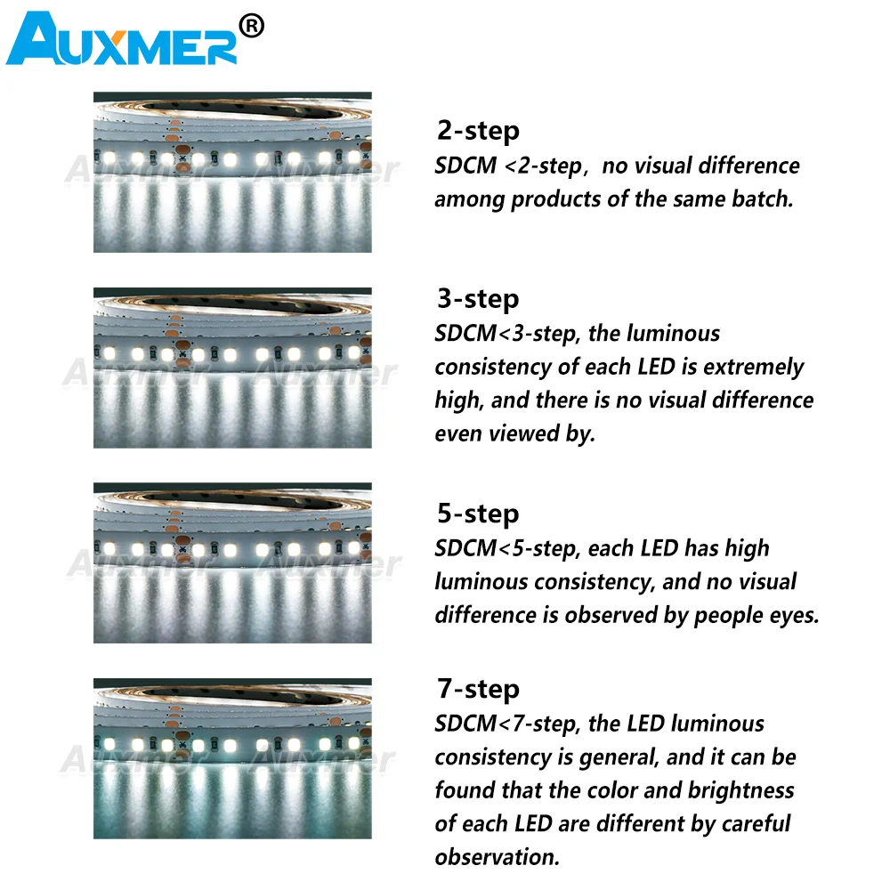 Tira de luces LED 2835 de alta potencia, mono de color, 120 LED/m 240 LED/m, CRI>95/90,3SDCM, LED flexible súper brillante DC12/24 V, 5 m/carrete, IP20