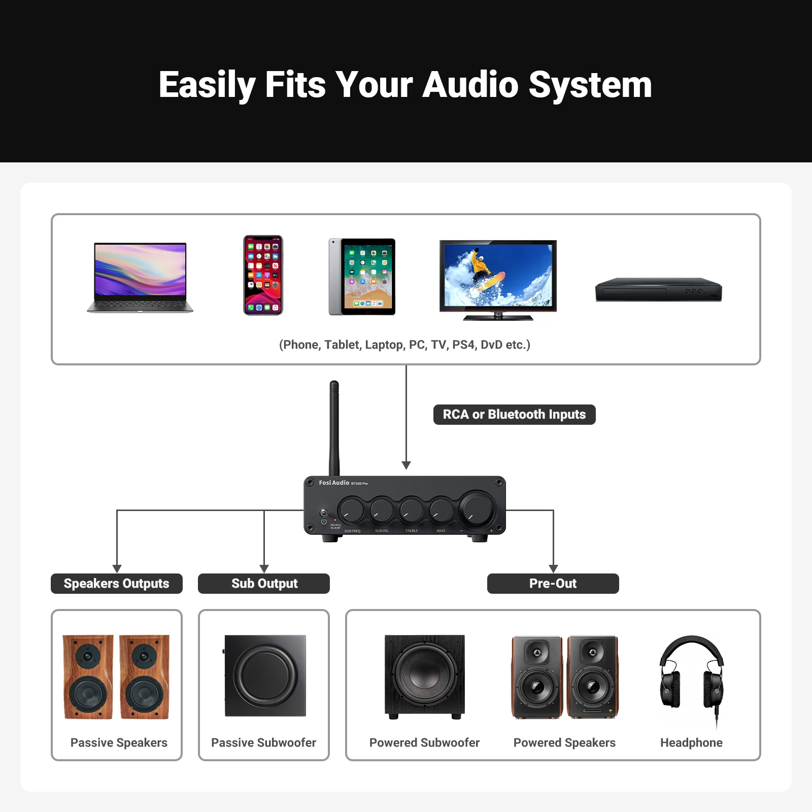 Fosi Audio BT30D PRO amplificador de potencia de sonido Bluetooth 2,1 canales Amp Audio Reciver para altavoz Subwoofer 165Wx2 + 350W