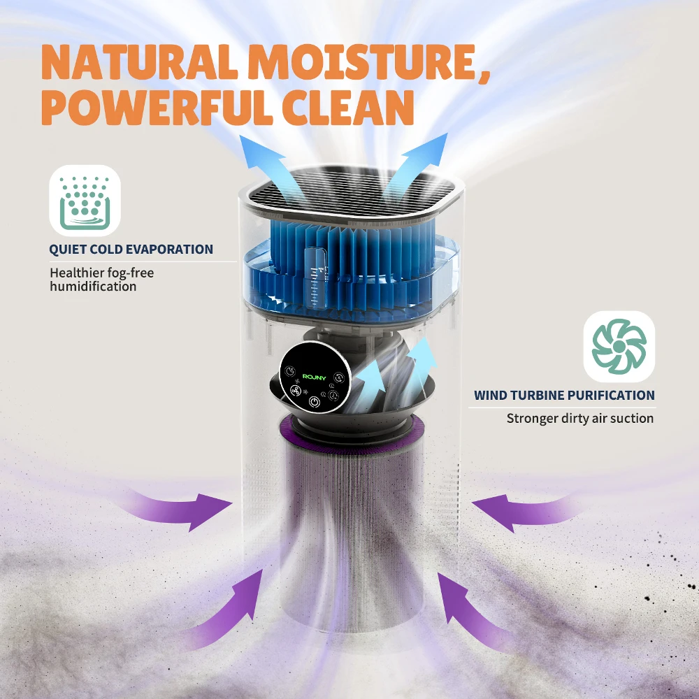 ROUNY Purificador y humidificador de aire, aparato multifunción 2 en 1, humidificación desodorizante y sin niebla, blanco