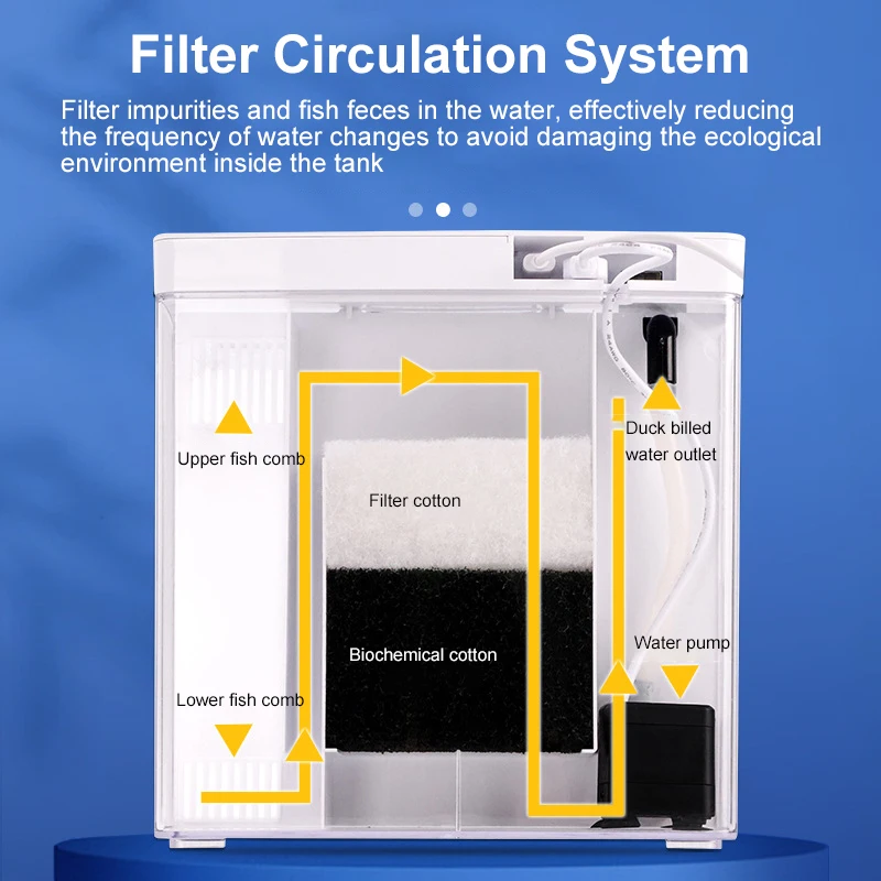 Pecera pequeña para sala de estar, mini pecera Douyu, pecera ecológica de sobremesa para el hogar, pecera con filtro trasero de autocirculación para peces dorados