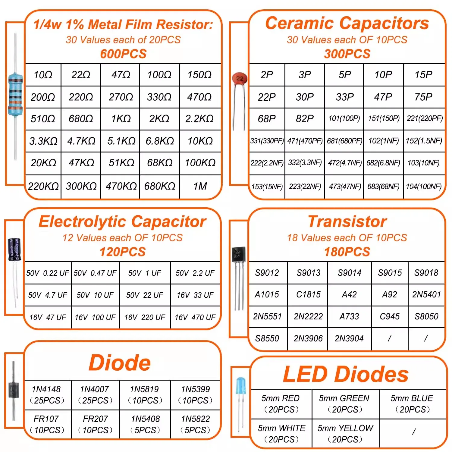 Paquete de 1400 Piezas de Componentes Electrónicos, 6 Tipos: Resistores, Condensadores Electrolíticos, LED, Diodos Emisores de Luz y Triodos de Porcelana