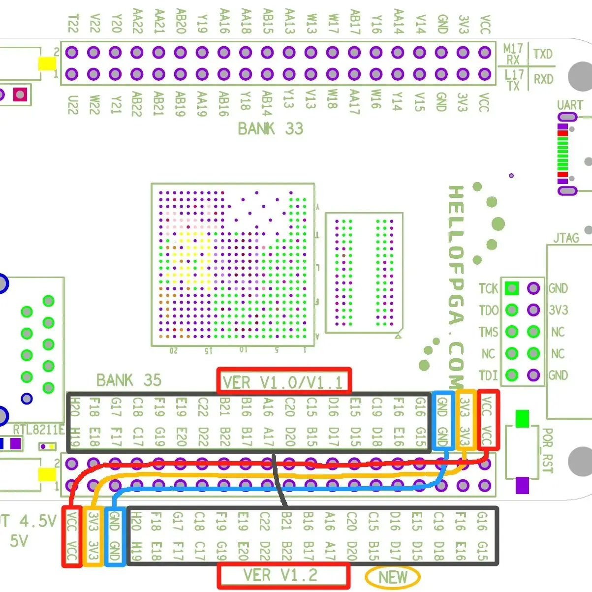 ZYNQ 7020 Sistema Mínimo FPGA XILINX (Smart Zynq SL Original) XC7Z020-CLG484 Placa de Desarrollo