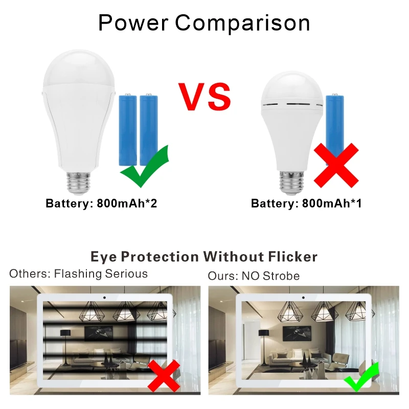 Bombilla LED de emergencia portátil E27 de 15W, lámpara de Camping recargable de 1600mAh, 85-265V para tienda de campaña de fallo de energía para el hogar, lámpara de jardín