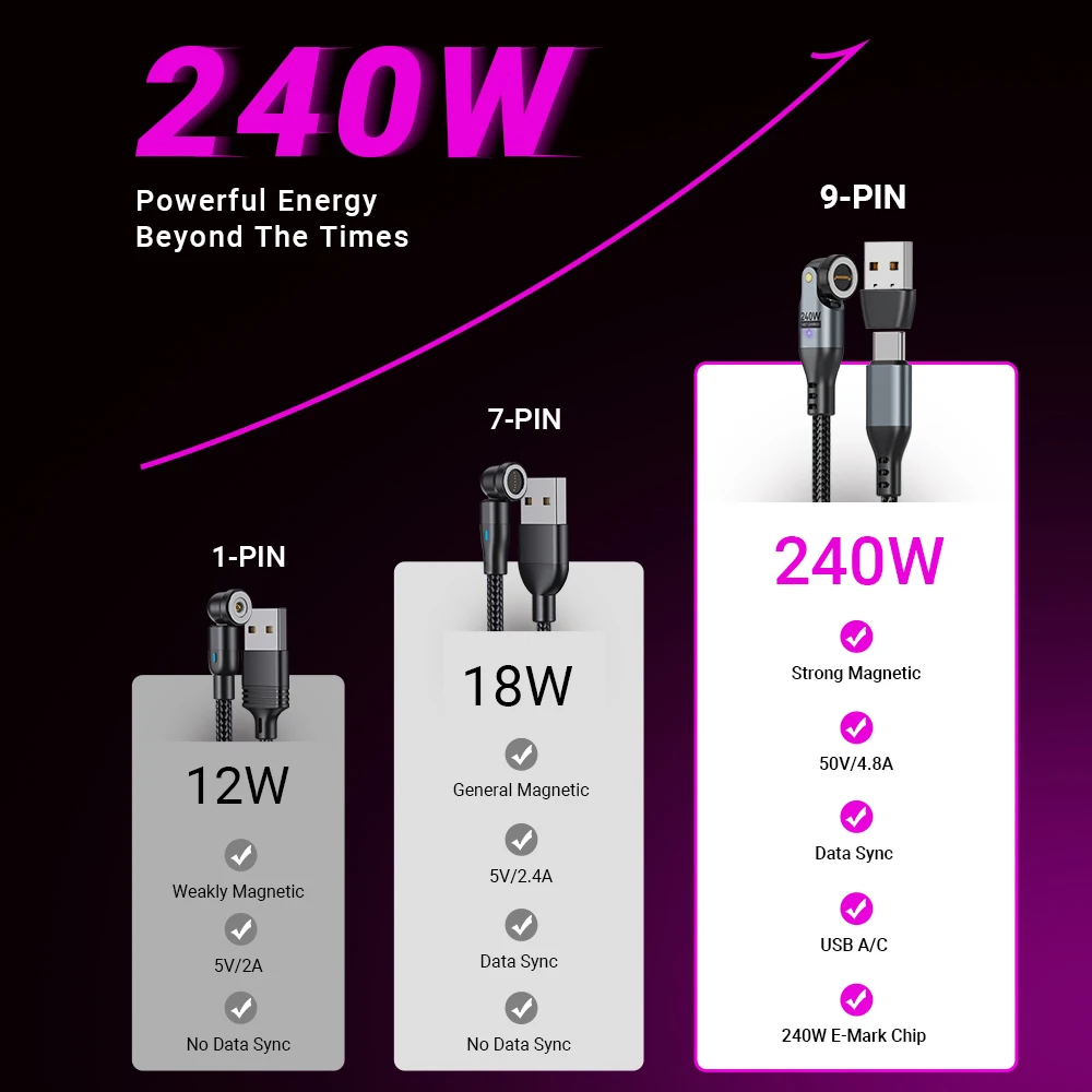 AUFU-Cable magnético tipo C de 240W, supercarga PD3.1 para MacBook, PC, Samsung, Xiaom, iPhone 5A, Cable cargador magnético de USB-C de carga rápida