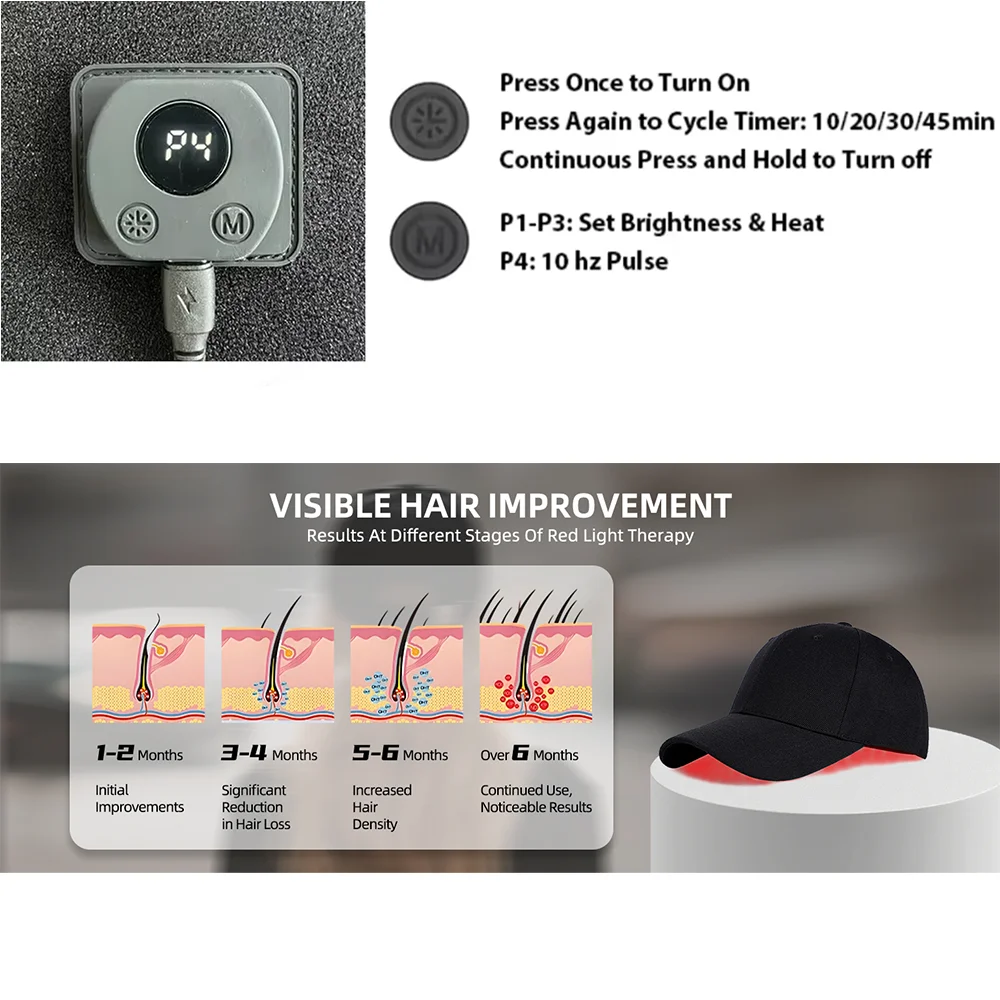 Gorro de Terapia de Luz Roja para el Cabello, Terapia de Luz Roja Mejorada con 96 LED para la Cabeza, Terapia de Luz Infrarroja para Hombres y Mujeres con Temporizador